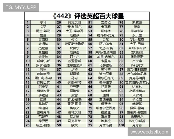 全球足球球星排名前十名解析 谁将主宰未来足坛竞争格局