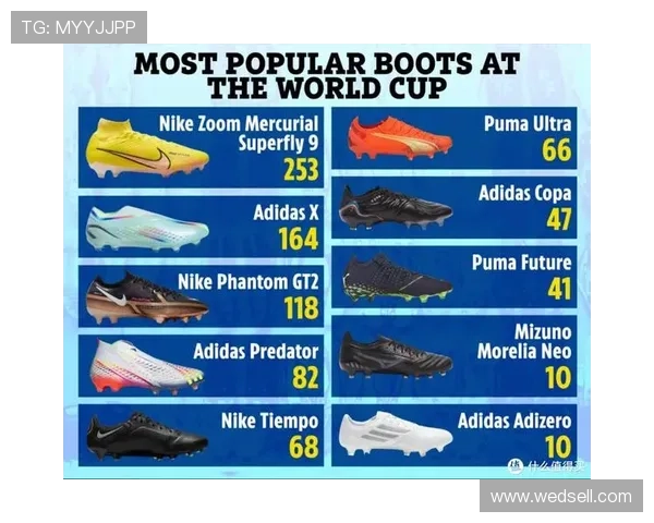 球星穿着最多的足球鞋盘点与分析 哪些品牌和款式成为顶级球员的首选